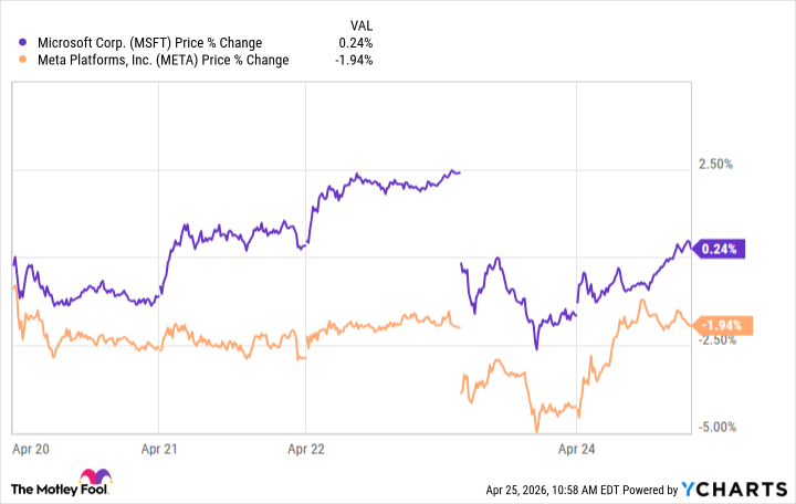 Shocking Layoffs (Up to 10%) Could Be Bearish for These 2 Tech Stocks