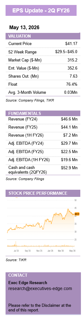 ALICO: Land Monetization Reinforces Post-Citrus Transformation – Quarterly Update Report