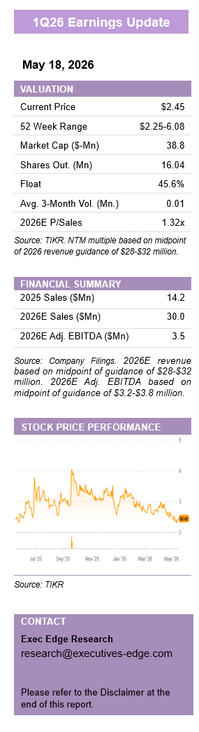 Barfresh: Q1 Revenue Beats Expectations Amid Customer Recovery – Quarterly Update Report