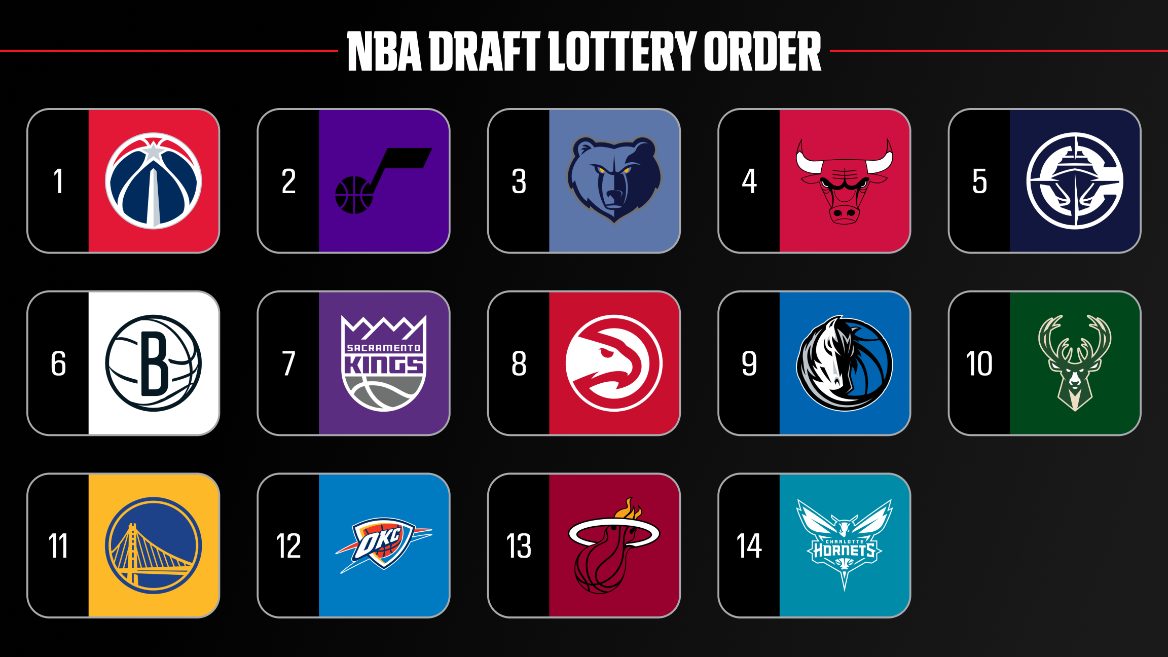 ESPN's NBA mock draft simulator: Make picks as a g...
