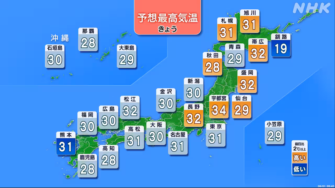 【熱中症対策を】東日本と北日本中心に気温上昇 猛暑日予想も