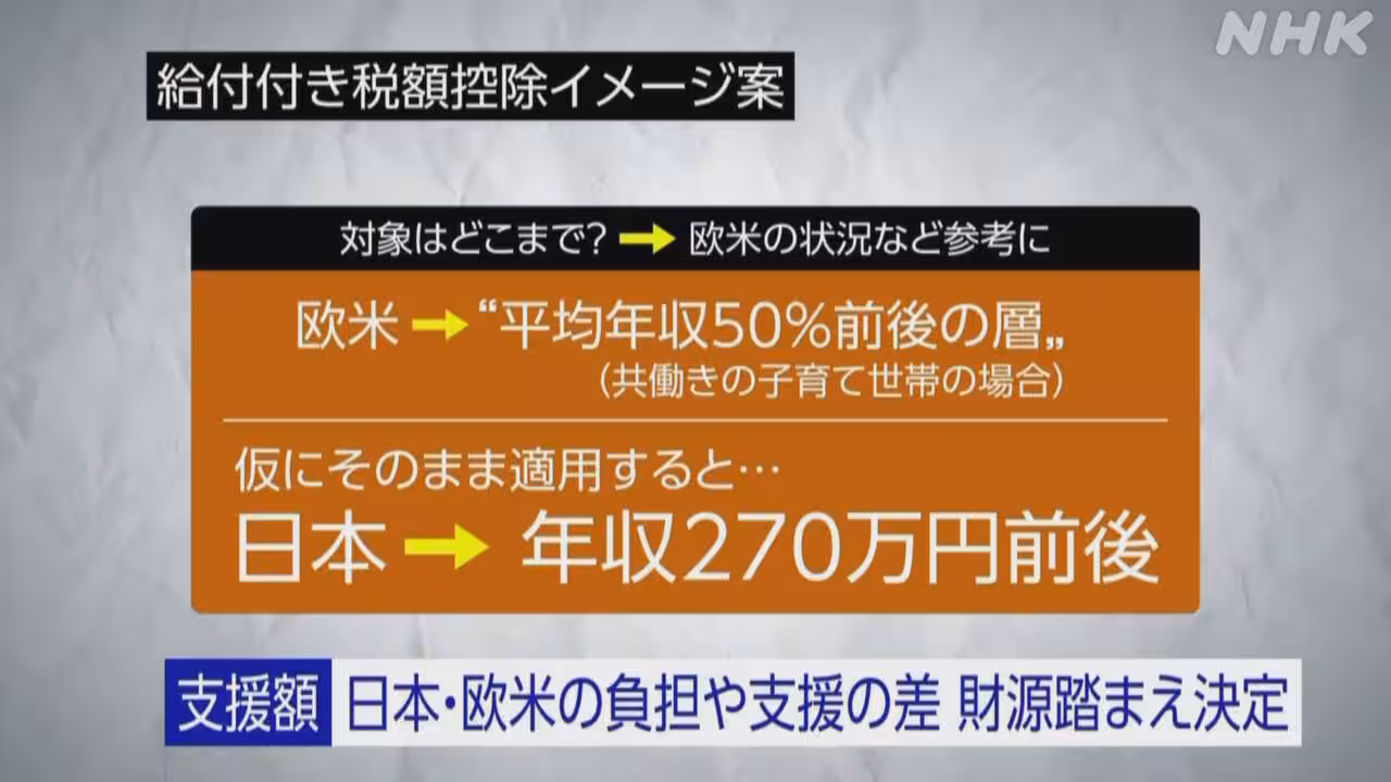 給付付き税額控除 制度設計のイメージ案示される 支援対象は？