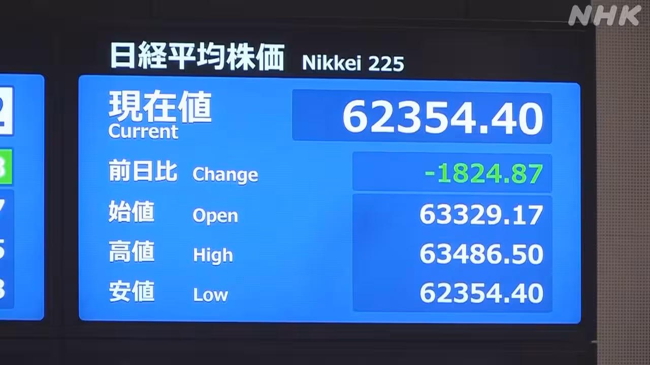 株価 一時1800円以上値下がり イラン情勢が再び悪化の懸念で
