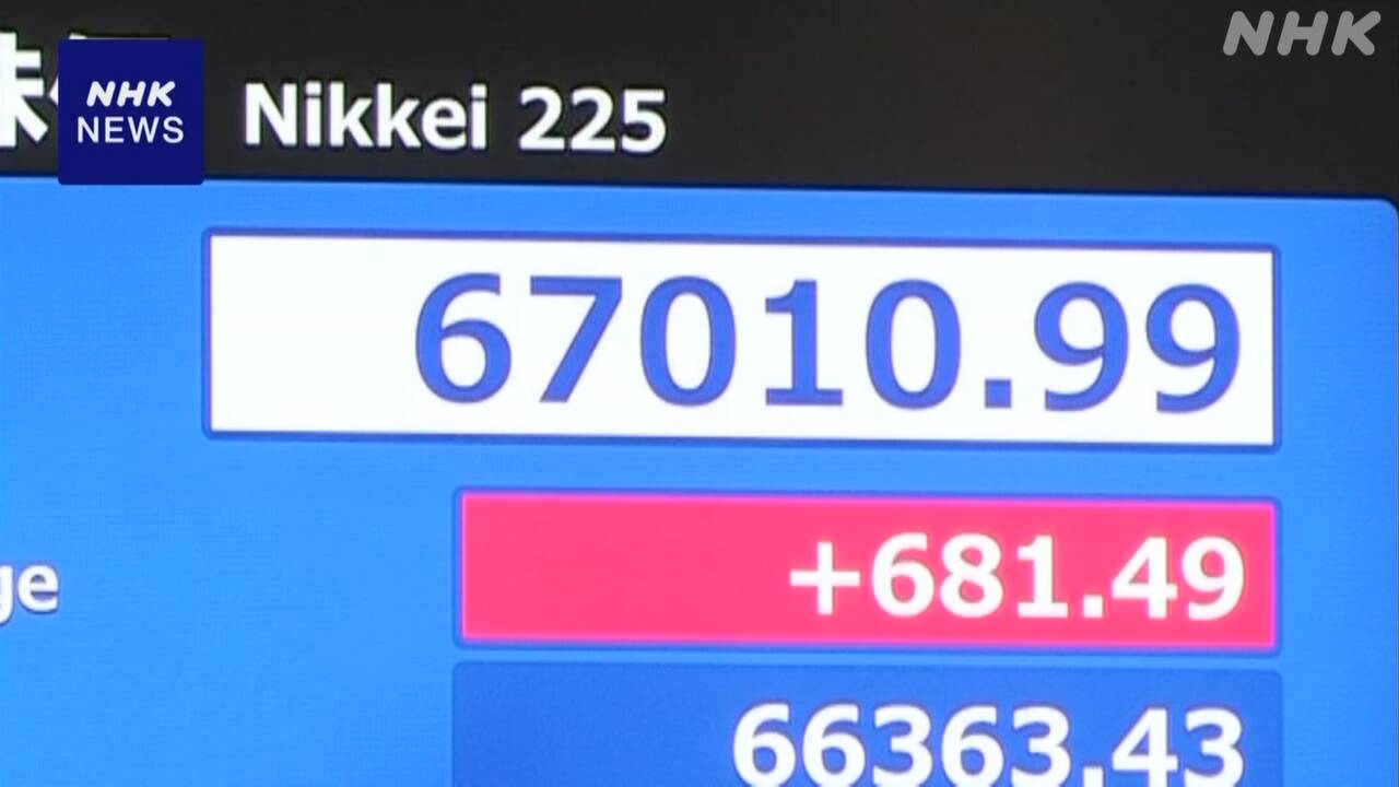 株価 初の6万7000円台 取引時間中の最高値更新