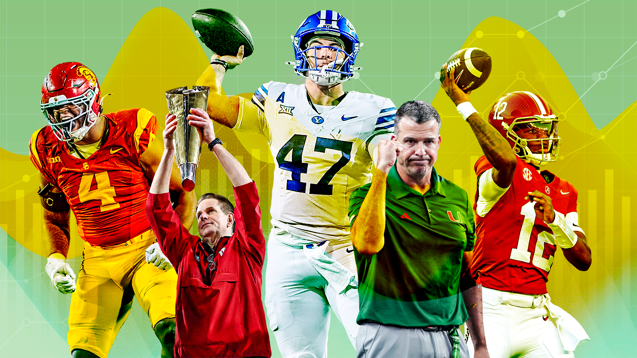 Future Power Rankings: How all 68 Power 4 college football teams stack up