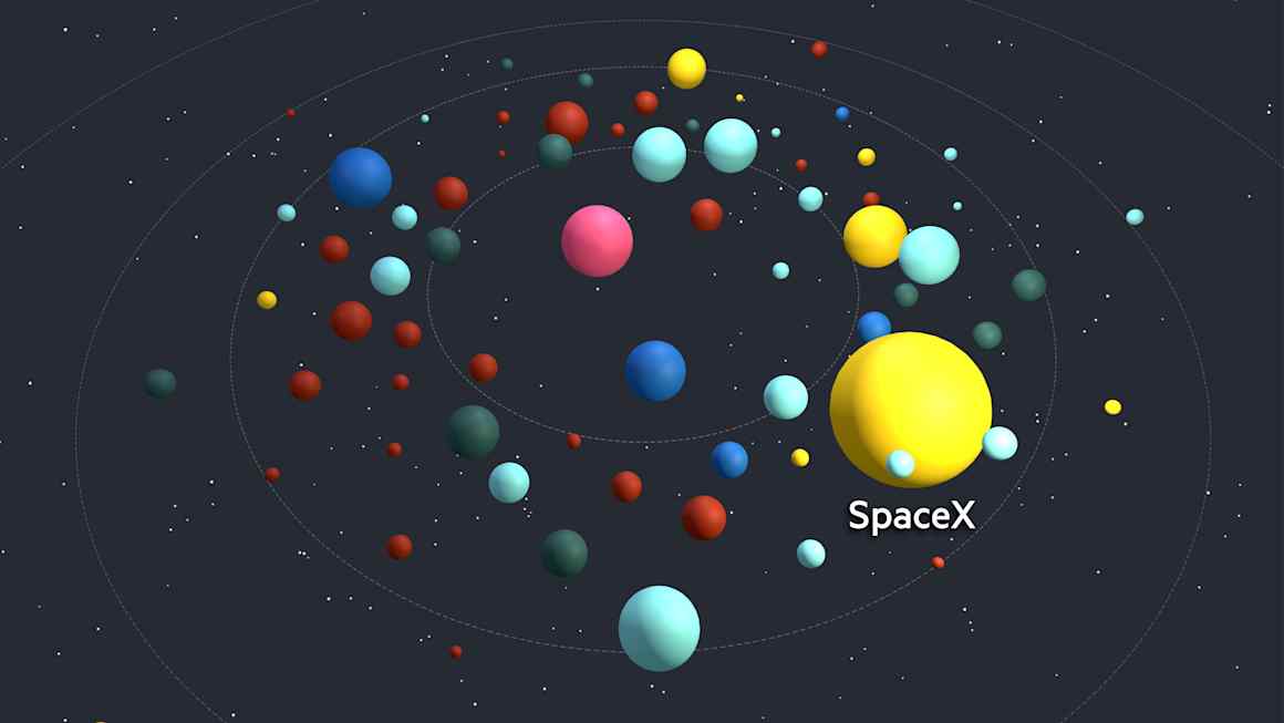 How SpaceX could pull millions of savers into Musk’s orbit