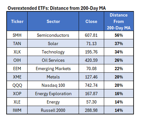 Now Could Be the Time to Buy These 2 ETFS
