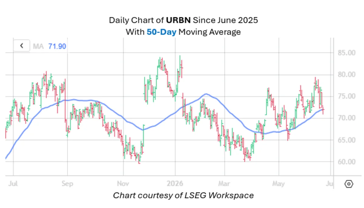 Retailer Approaching Historically Bullish Trendline