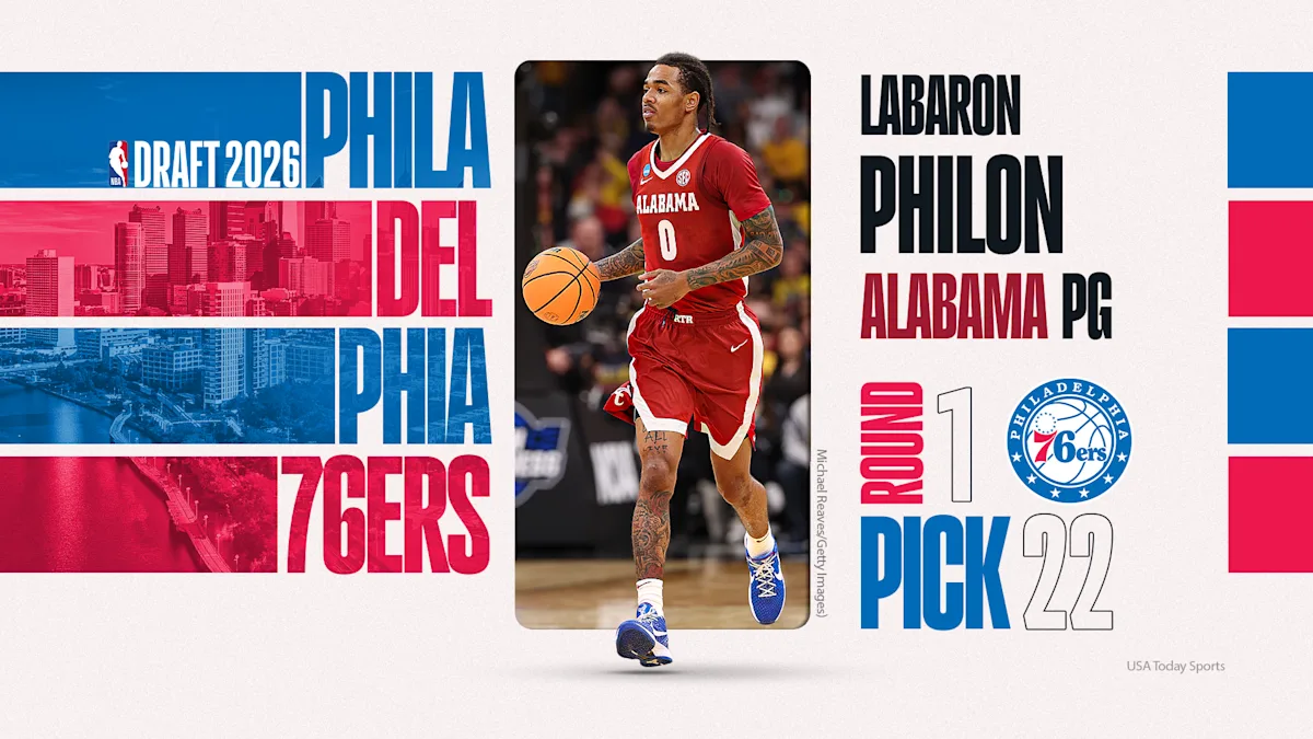 Sixers select Alabama guard Labaron Philon with No. 22 overall pick