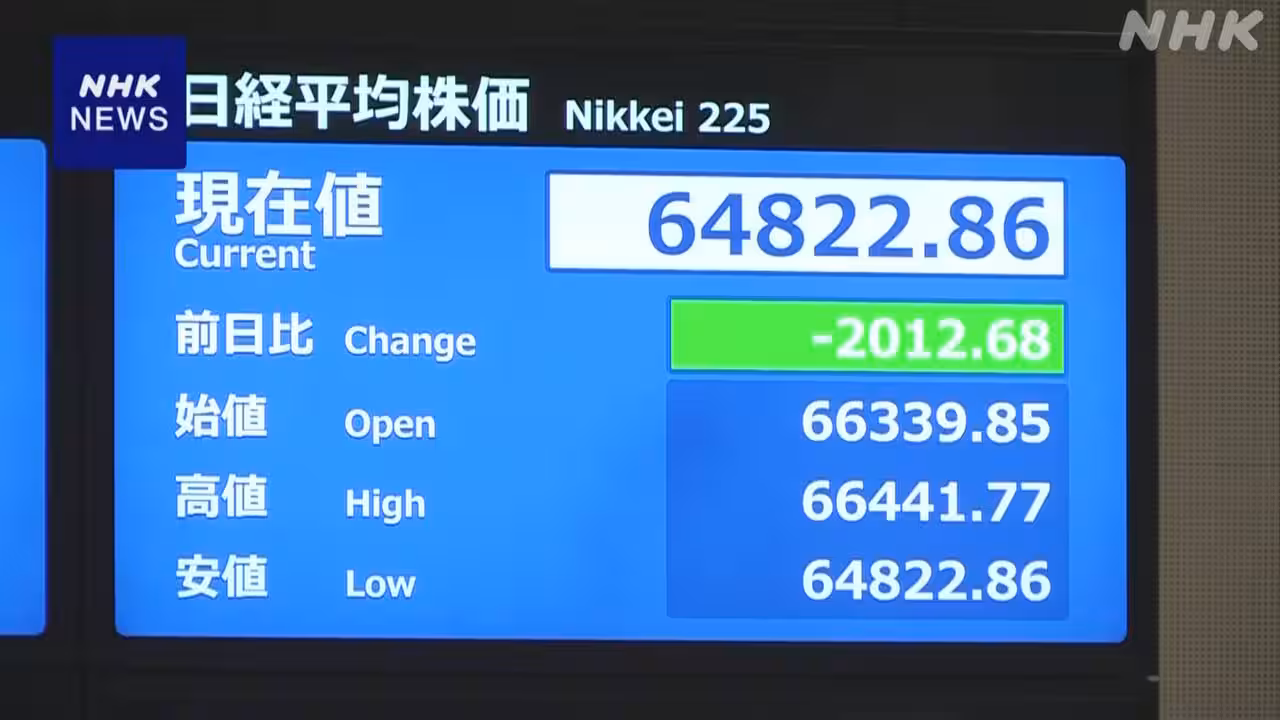 株価 一時2000円以上値下がり グーグルAI開発遅れの報道などで