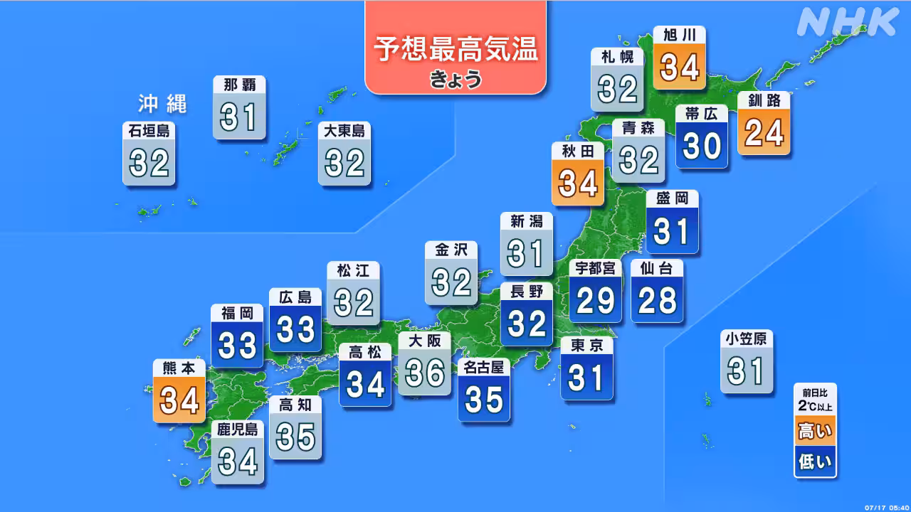 北日本~西日本で猛暑日 関東甲信など大気の状態不安定