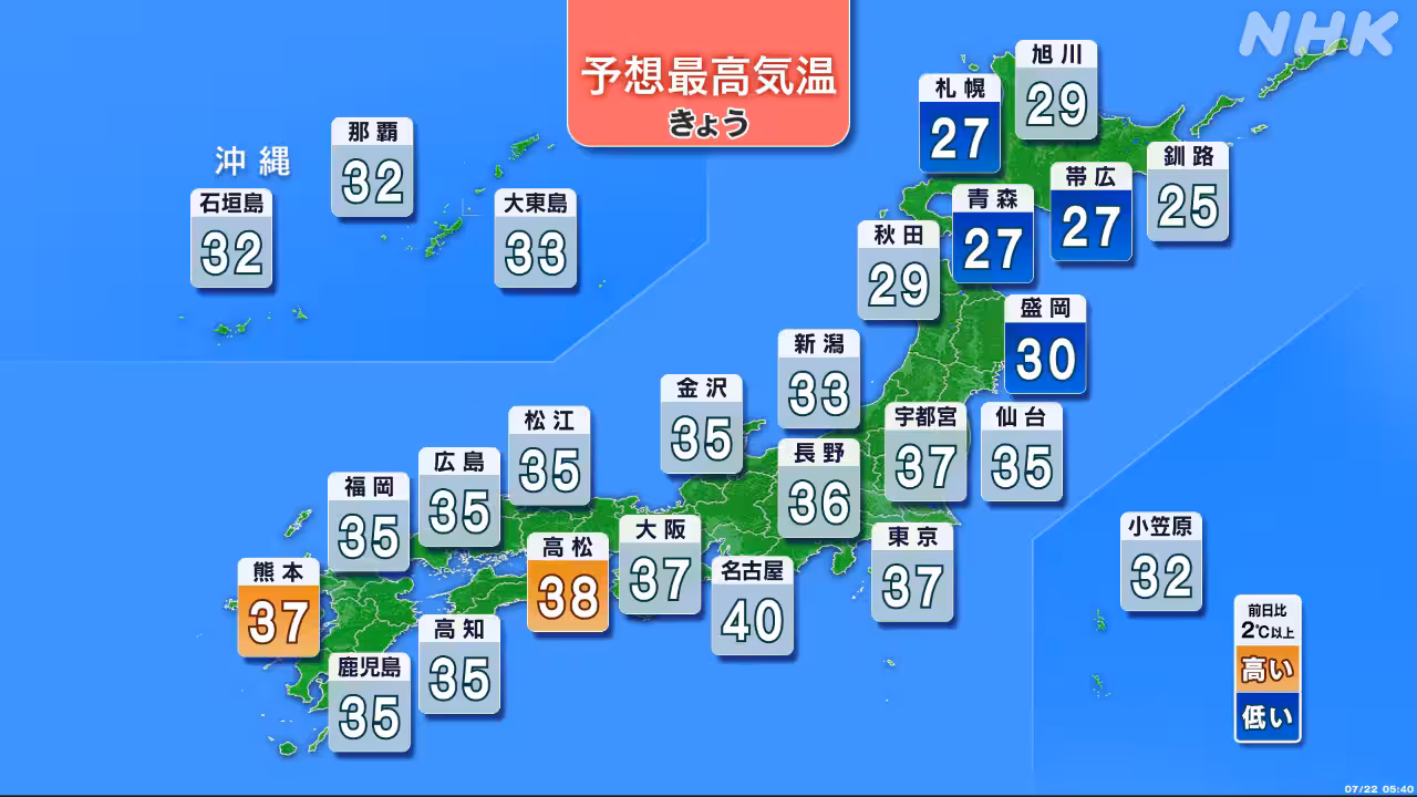 関東と東海「酷暑日」予想 熱中症に厳重警戒 東北では激しい雨