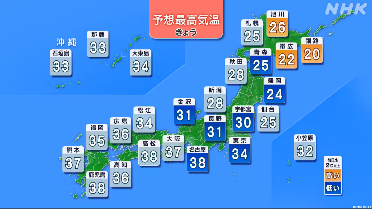 西日本など危険な暑さに 北陸や新潟で非常に激しい雨のおそれ