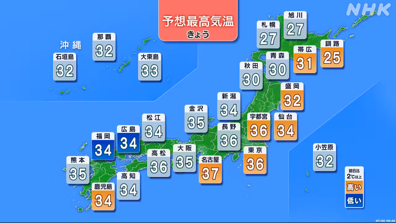 東北から九州で猛烈な暑さ 埼玉で危険な暑さ予想 熱中症対策を