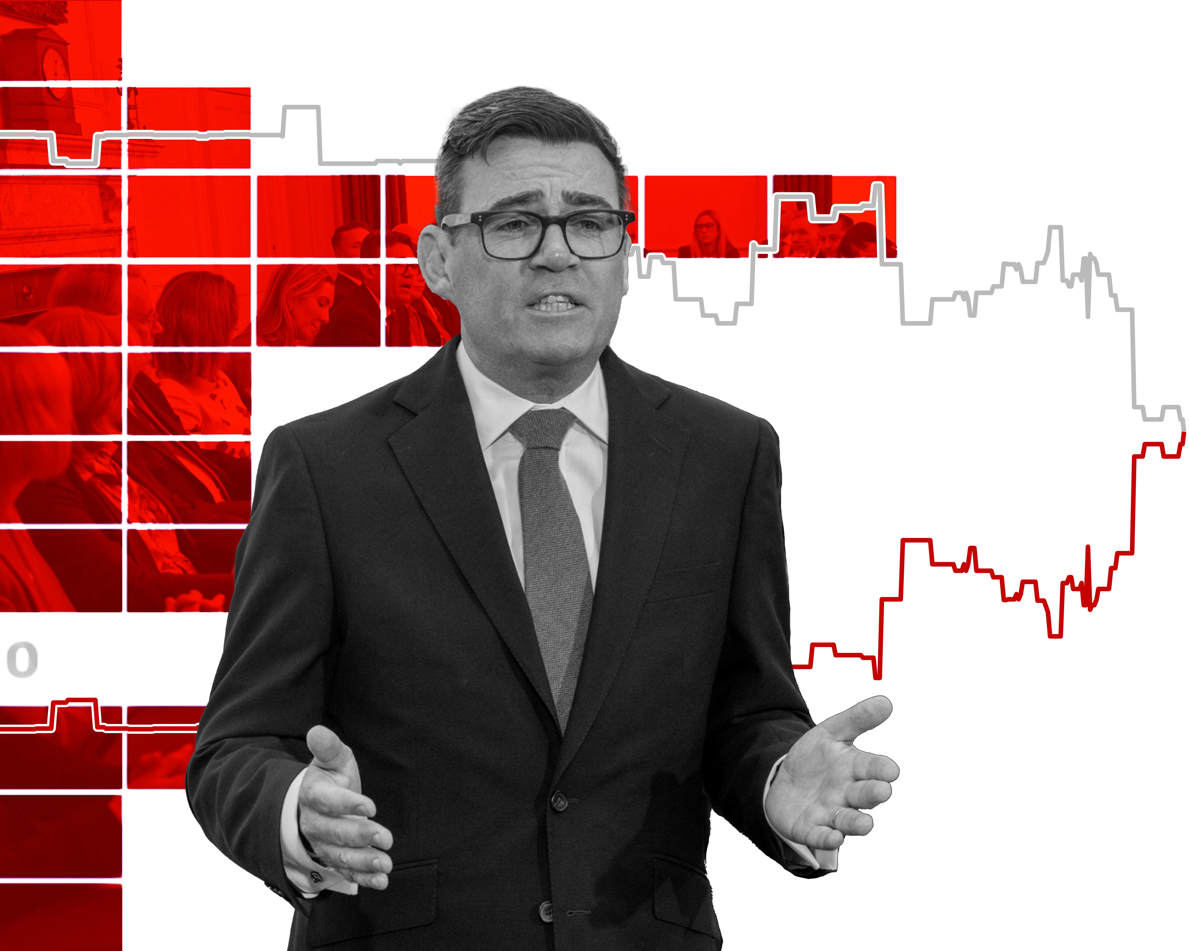 The demographic makeup of Andy Burnham’s first cabinet – in charts