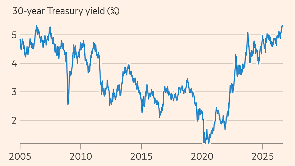 Global bond sell-off deepens
