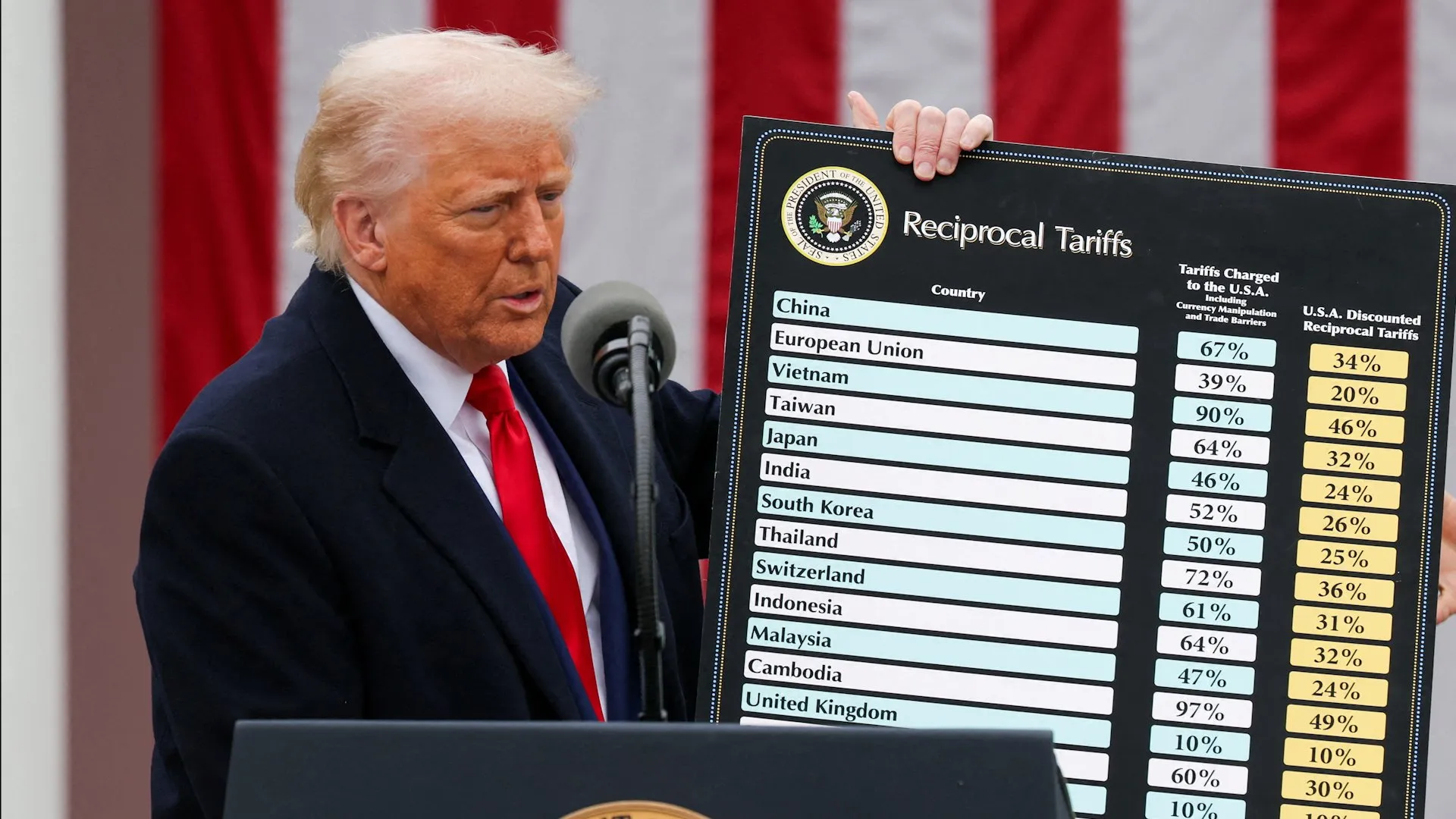 Why tariffs are not the right tool to bolster US production
