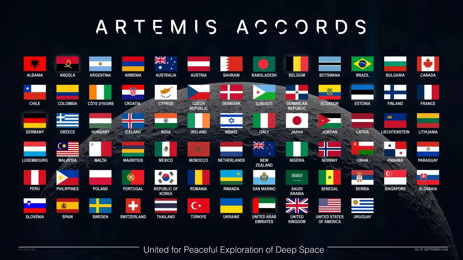 Artemis Accords graphic shows national flags above a lunar surface, with a deep-space exploration slogan below.