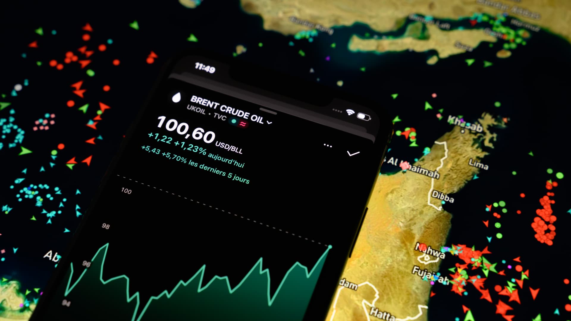 Smartphone displaying Brent crude oil at $100.60 per barrel over a colorful market map.