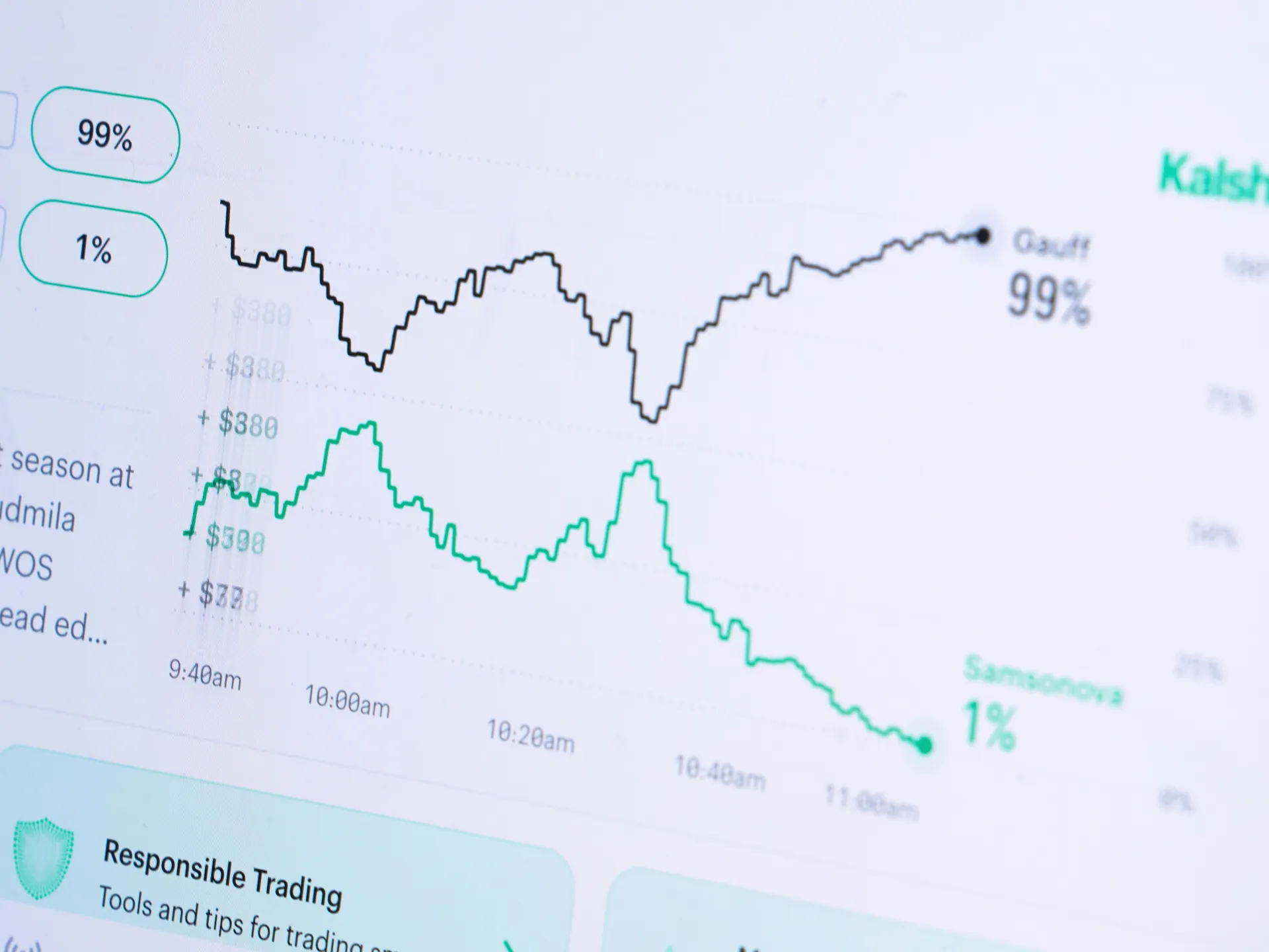 Close-up of a trading dashboard showing two diverging lines, with percentages of 99% and 1%.